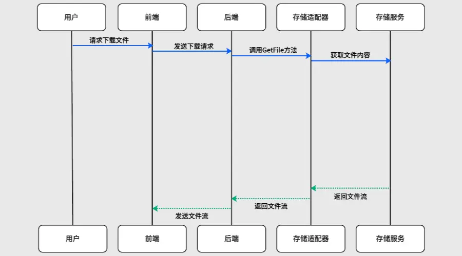 technicalDocumentation_Alist_FileDownload.webp