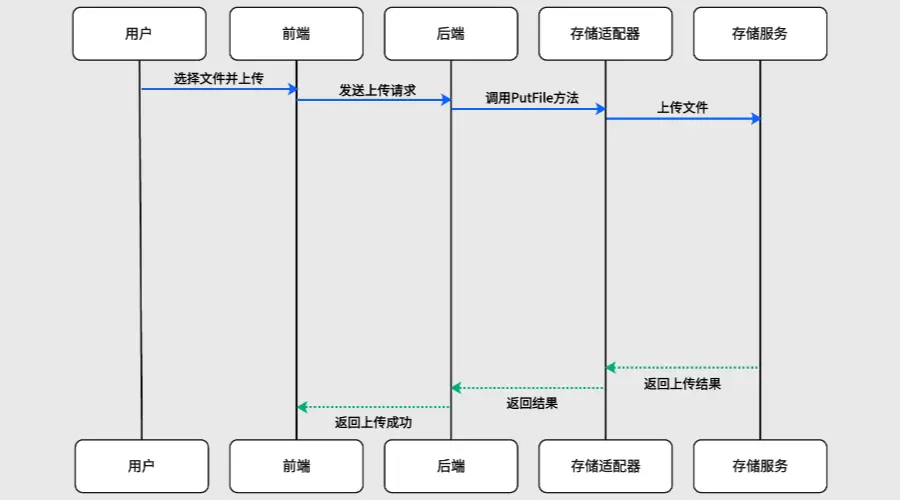 technicalDocumentation_Alist_FileUpload.webp