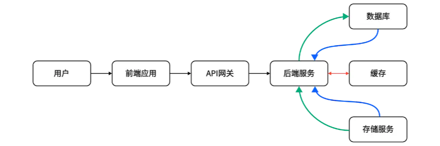 technicalDocumentation_ArchitectureDiagram.webp