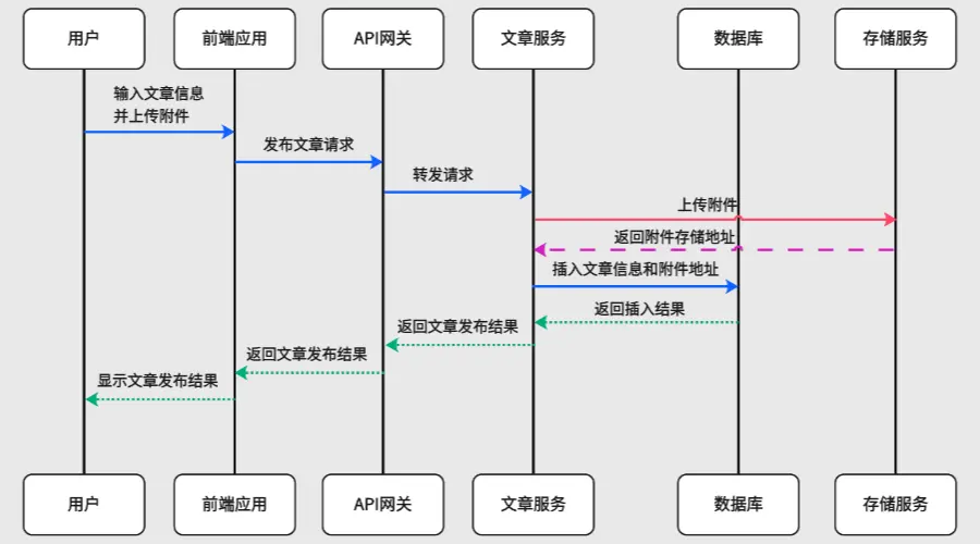 technicalDocumentation_ArticlePublishing.webp