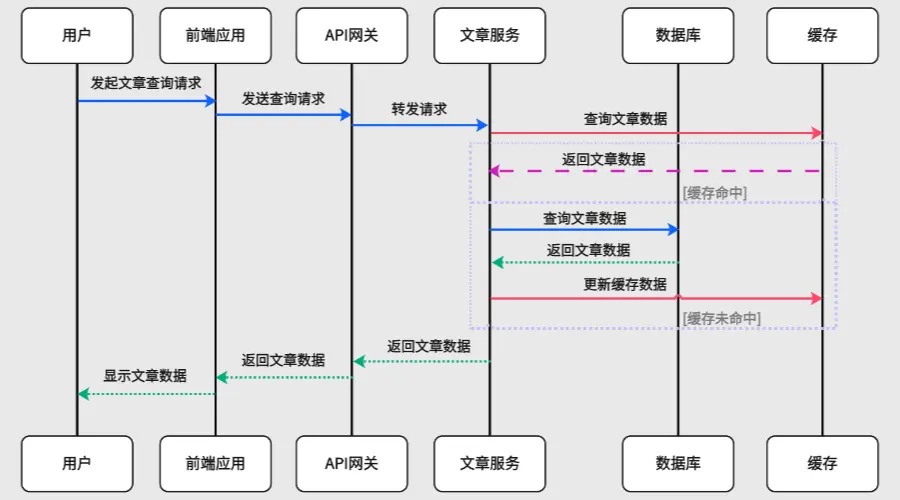 technicalDocumentation_ArticleSearch.webp
