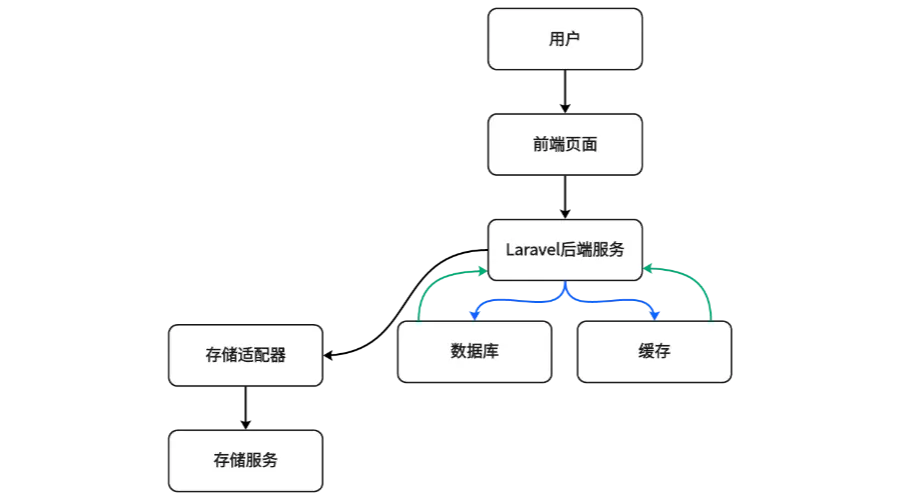 technicalDocumentation_LskyPro_ArchitectureDiagram.webp