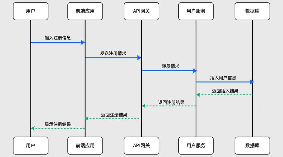 technicalDocumentation_UserregistrationProcess.webp